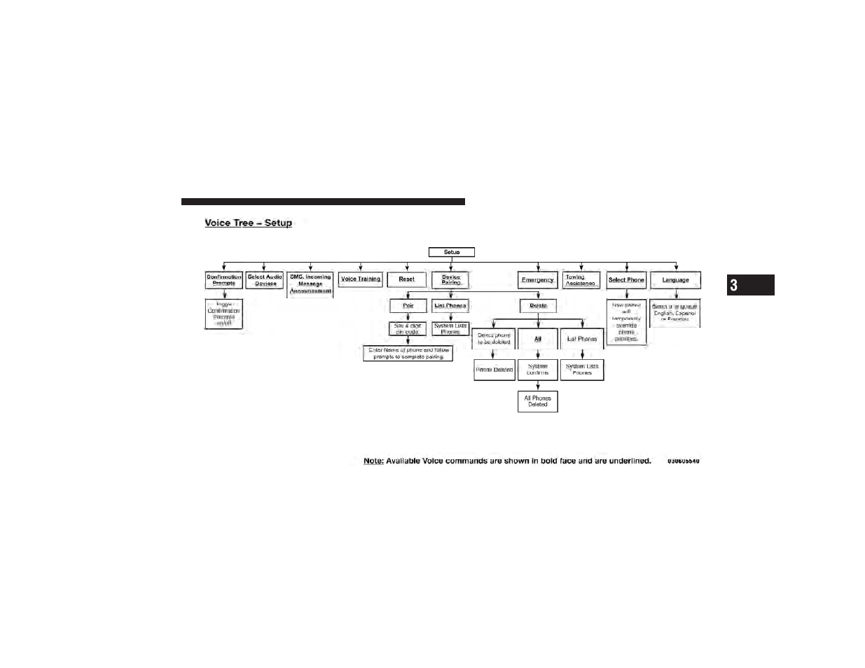 Ram Trucks 2009 3500 - Owner Manual User Manual | Page 113 / 532