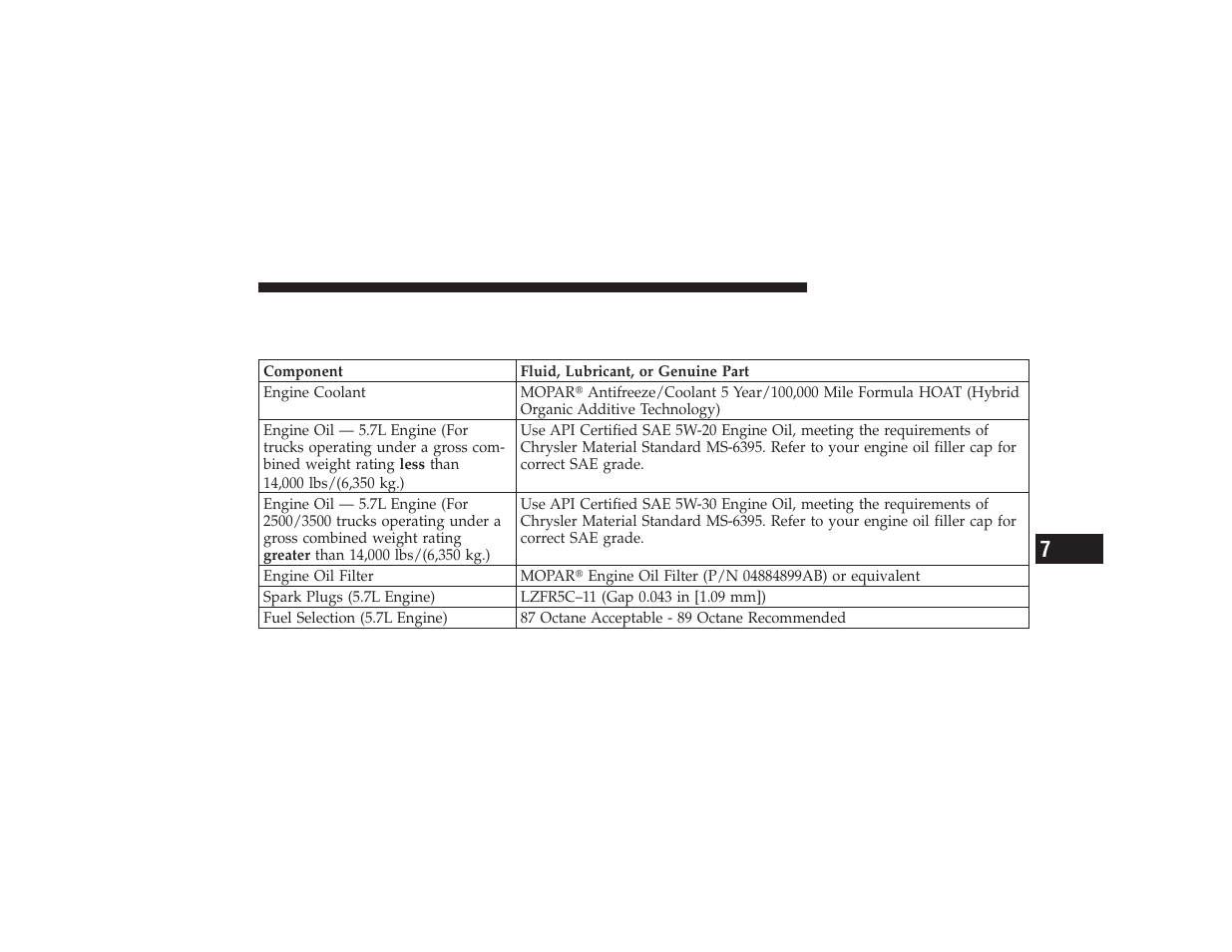 Fluids, lubricants and genuine parts, Engine | Ram Trucks 2009 3500 - Owner Manual User Manual | Page 481 / 532