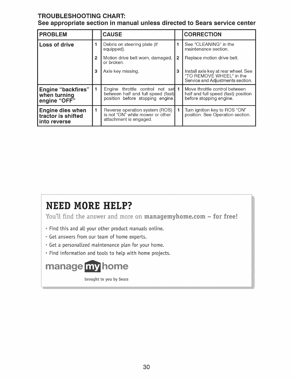 Need more help | Craftsman 917.28921 User Manual | Page 30 / 64