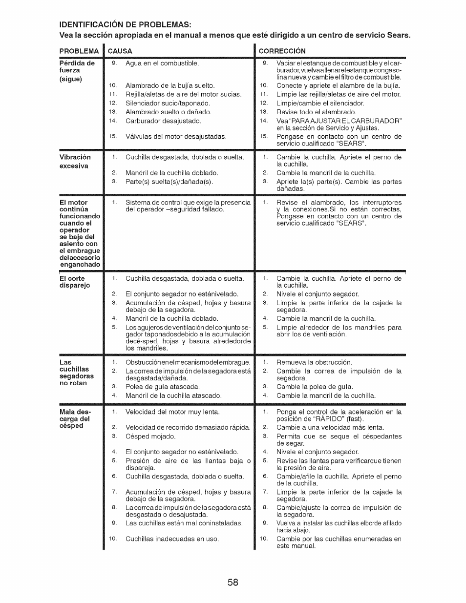 Craftsman 917.28921 User Manual | Page 58 / 64