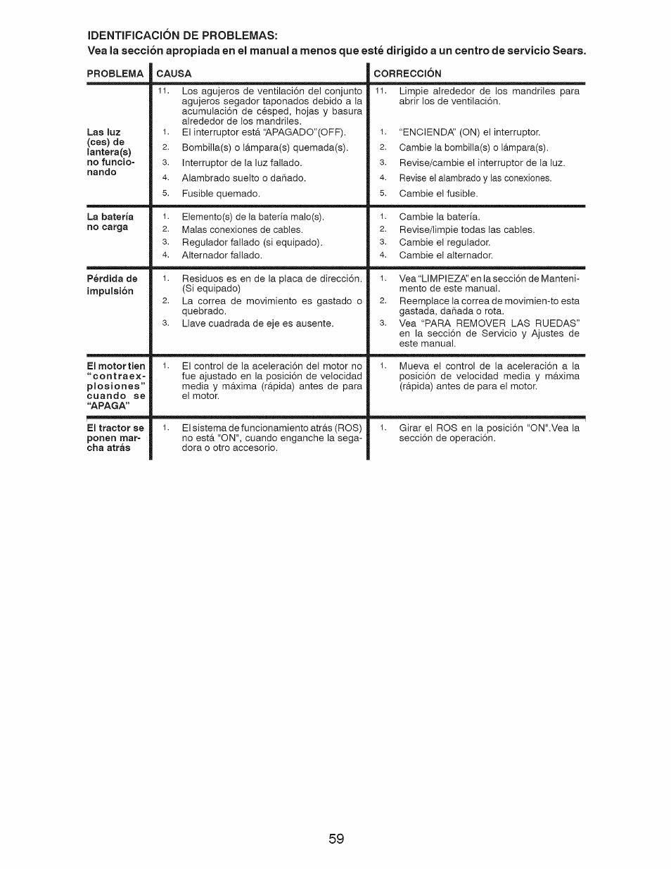 Craftsman 917.28921 User Manual | Page 59 / 64