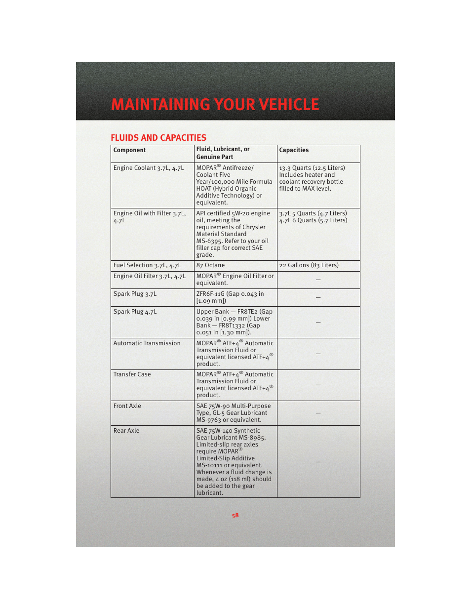 Fluids and capacities, Maintaining your vehicle | Dodge 2010 Dakota User Manual | Page 60 / 76