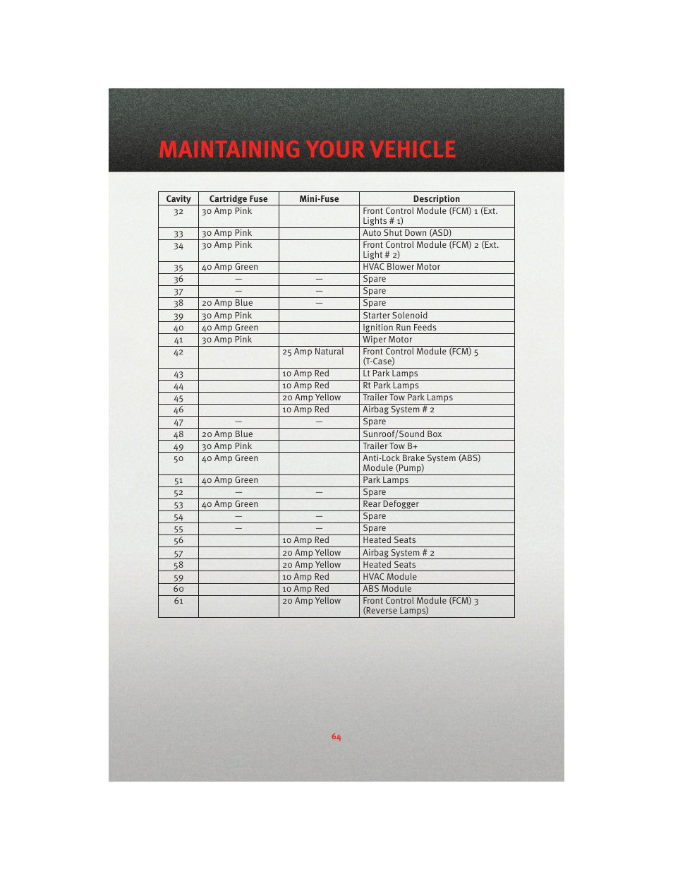 Maintaining your vehicle | Dodge 2010 Dakota User Manual | Page 66 / 76