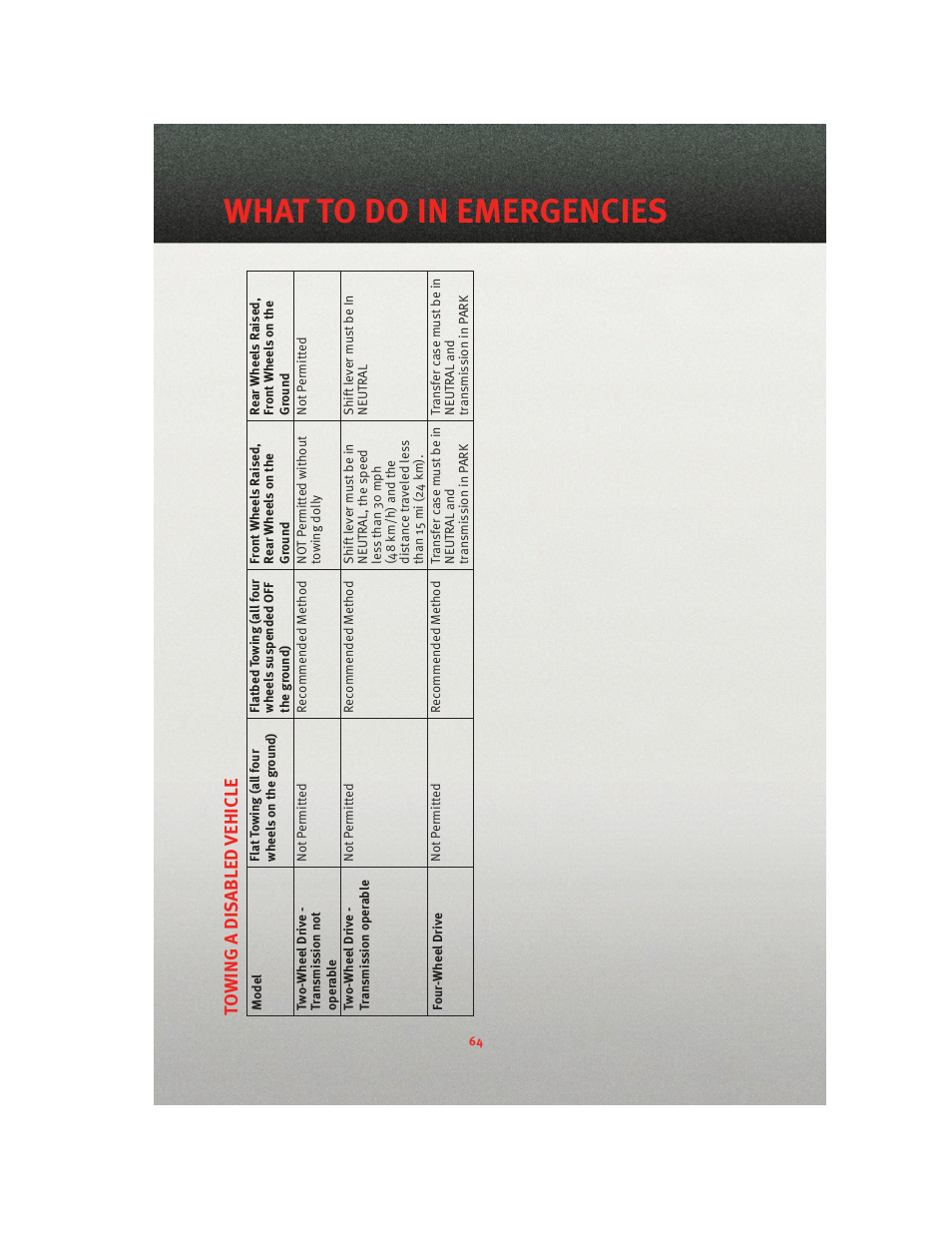 What to do in emergencies | Ram Trucks 2010 3500 - User Guide User Manual | Page 66 / 96