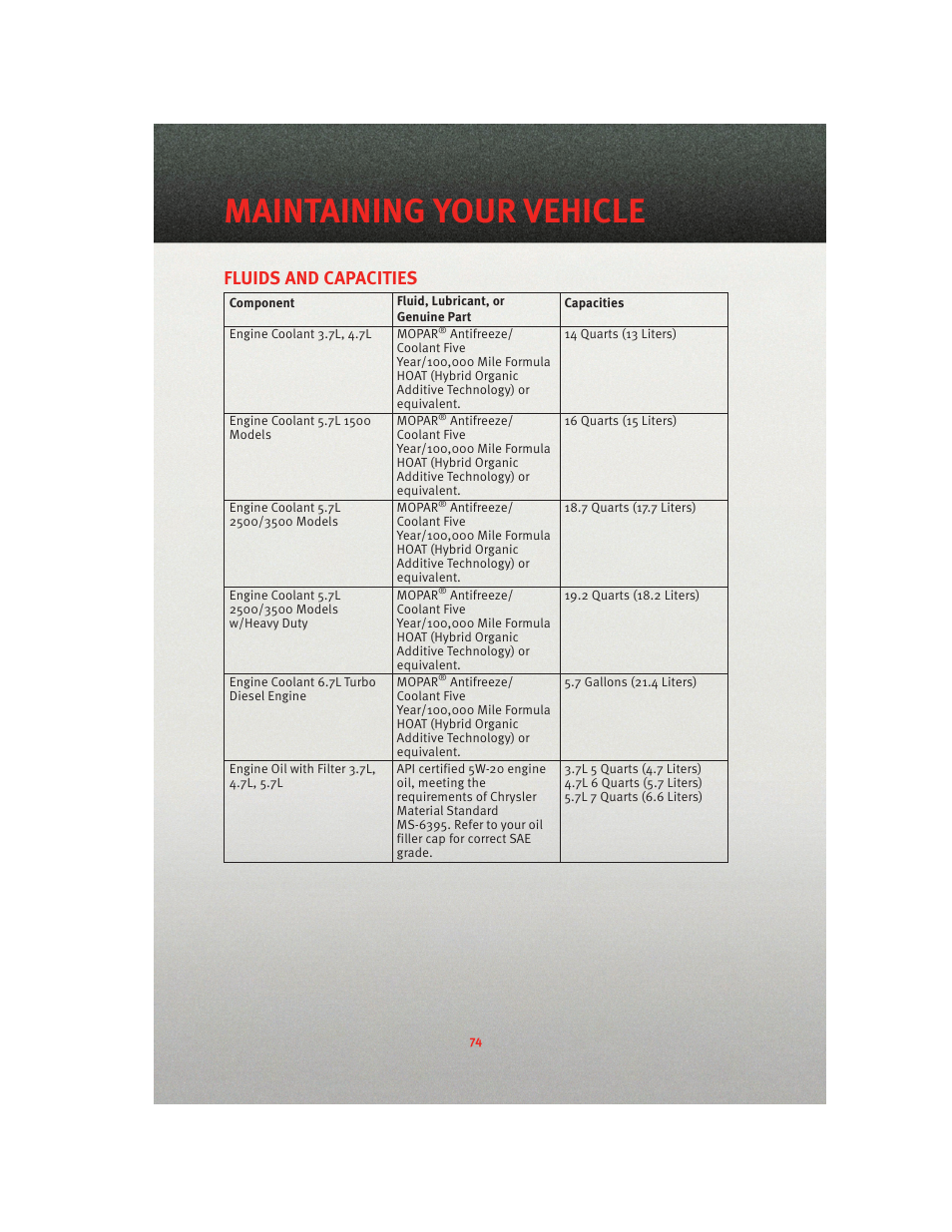 Fluids and capacities, Maintaining your vehicle | Ram Trucks 2010 3500 - User Guide User Manual | Page 76 / 96