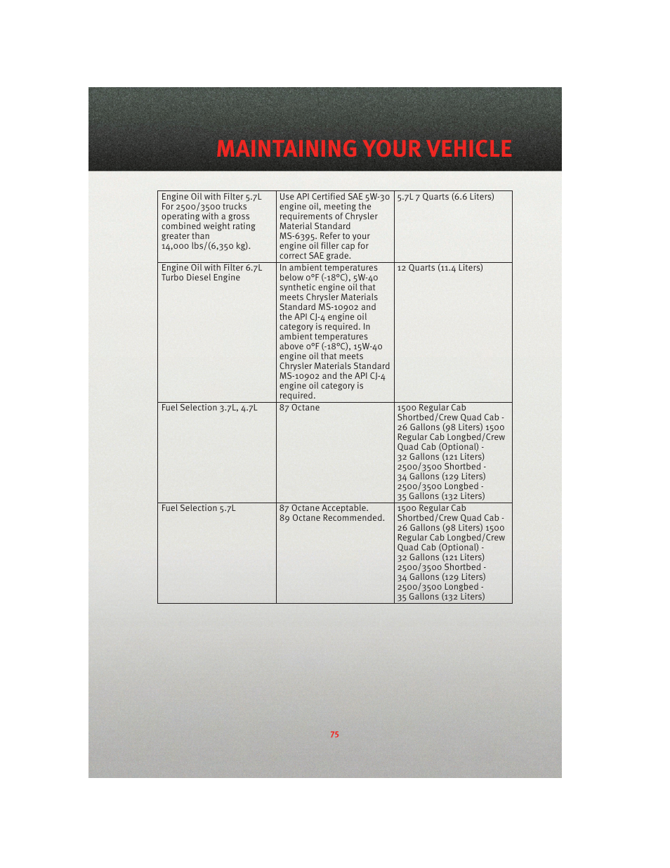 Maintaining your vehicle | Ram Trucks 2010 3500 - User Guide User Manual | Page 77 / 96