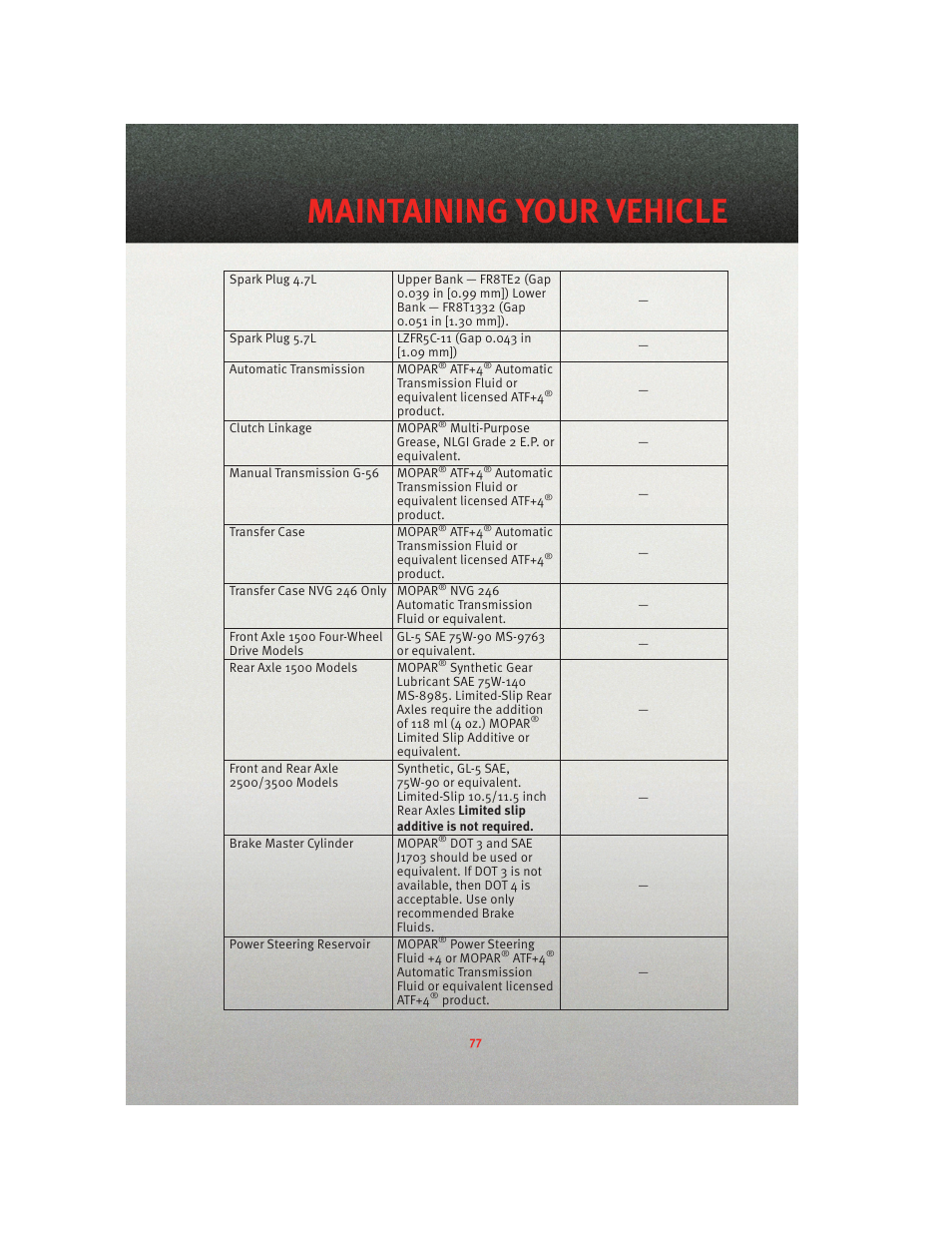 Maintaining your vehicle | Ram Trucks 2010 3500 - User Guide User Manual | Page 79 / 96