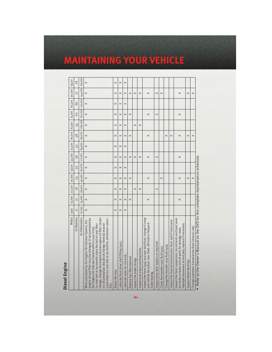 Diesel engine, Maintaining your vehicle | Ram Trucks 2010 3500 - User Guide User Manual | Page 82 / 96