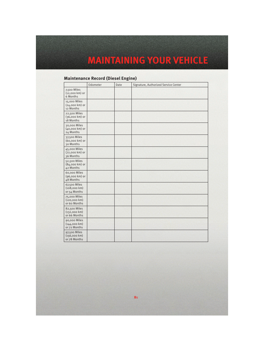 Maintenance record (diesel engine), Maintaining your vehicle | Ram Trucks 2010 3500 - User Guide User Manual | Page 83 / 96