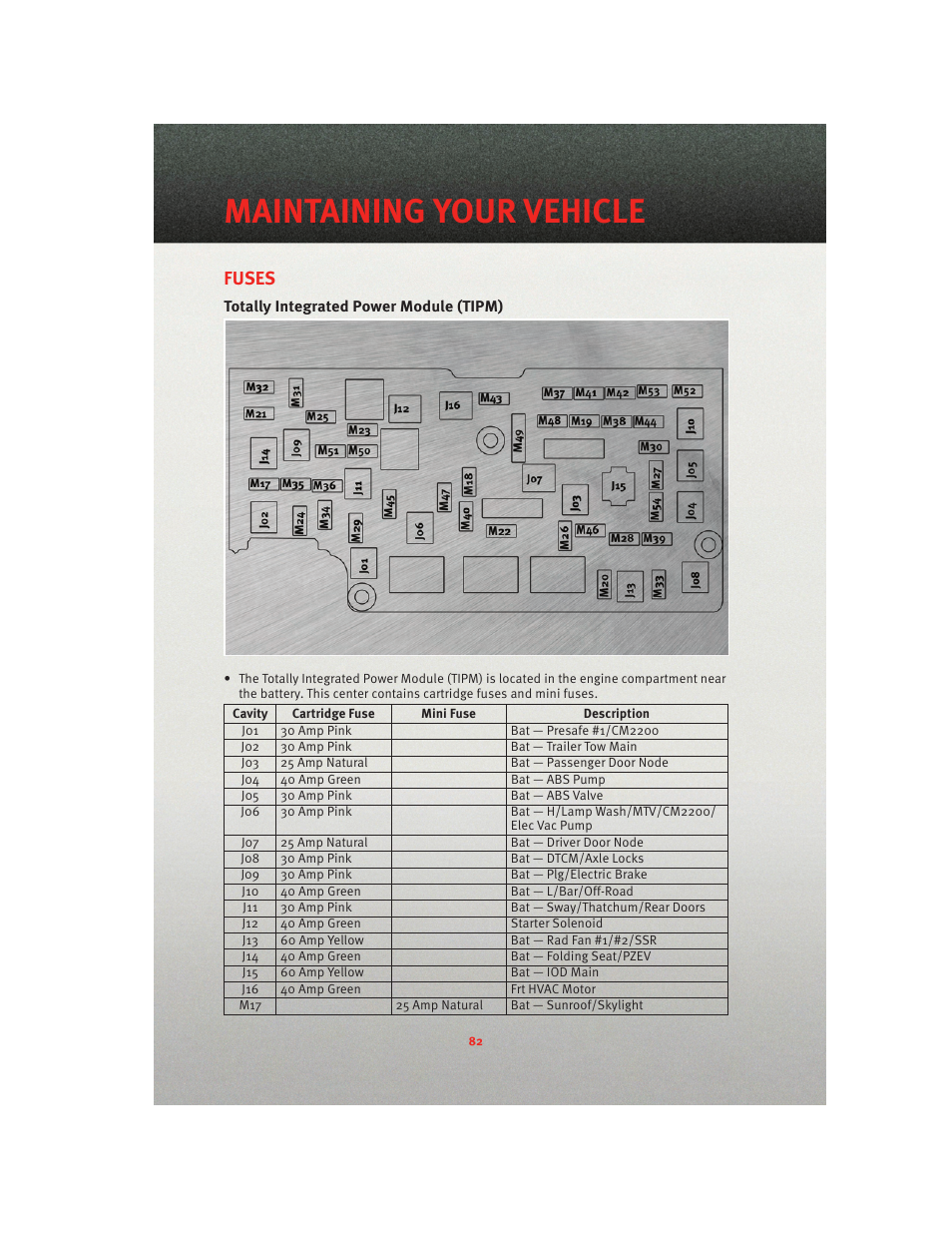 Fuses, Totally integrated power module (tipm), Maintaining your vehicle | Ram Trucks 2010 3500 - User Guide User Manual | Page 84 / 96