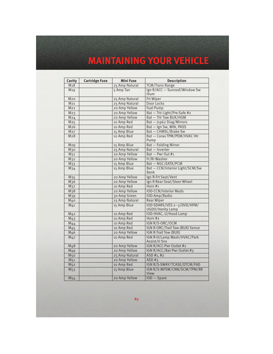Maintaining your vehicle | Ram Trucks 2010 3500 - User Guide User Manual | Page 85 / 96