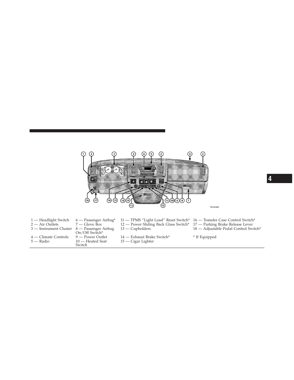 Instrument panel features | Ram Trucks 2010 Chassis Cab User Manual | Page 165 / 423