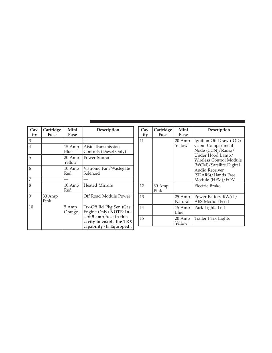 Ram Trucks 2010 Chassis Cab User Manual | Page 356 / 423
