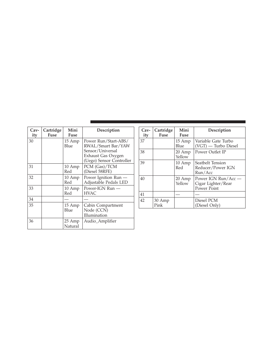 Ram Trucks 2010 Chassis Cab User Manual | Page 358 / 423