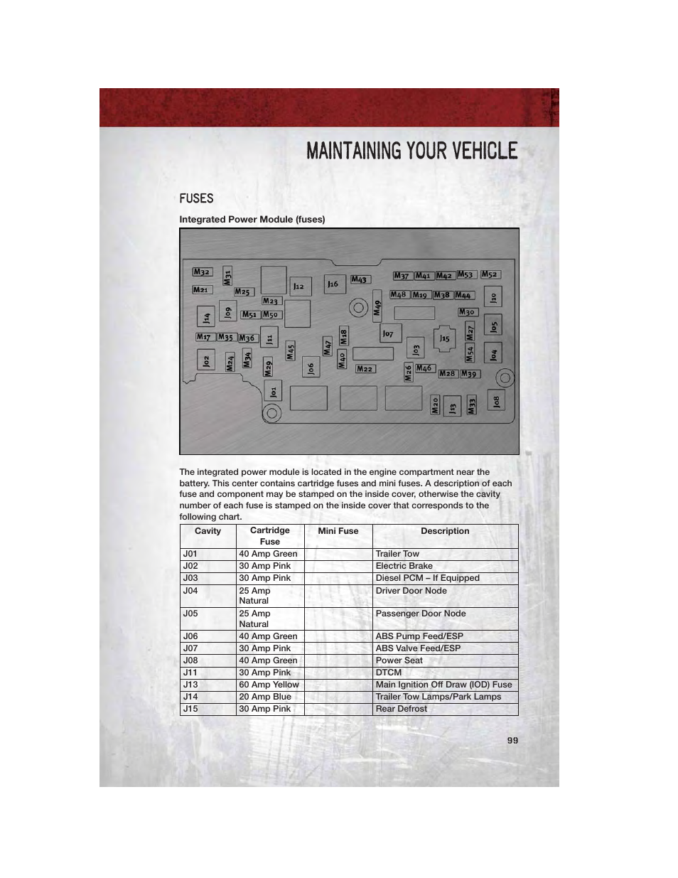 Fuses, Integrated power module (fuses), Maintaining your vehicle | Ram Trucks 2011 3500 - User Guide User Manual | Page 101 / 116