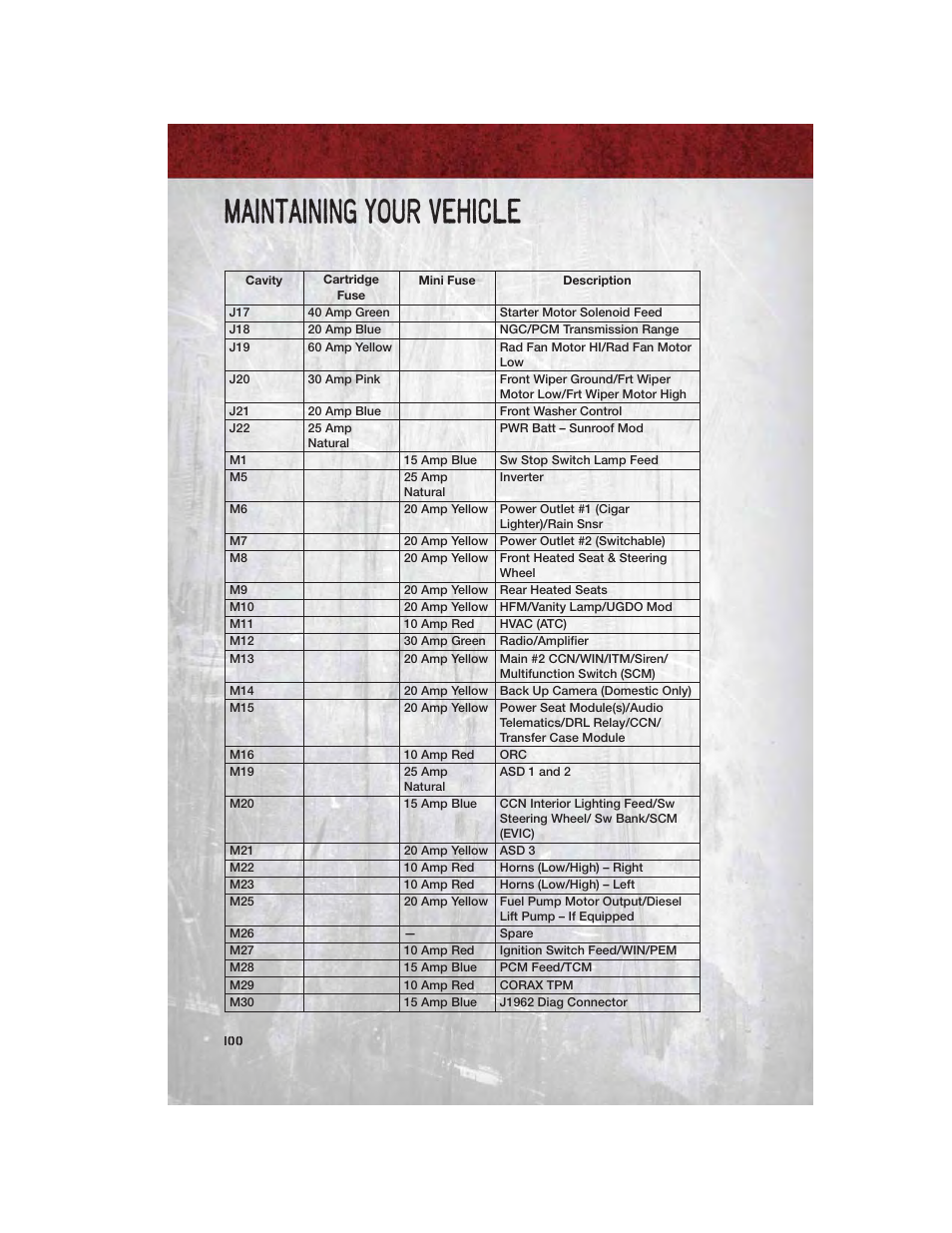 Maintaining your vehicle | Ram Trucks 2011 3500 - User Guide User Manual | Page 102 / 116