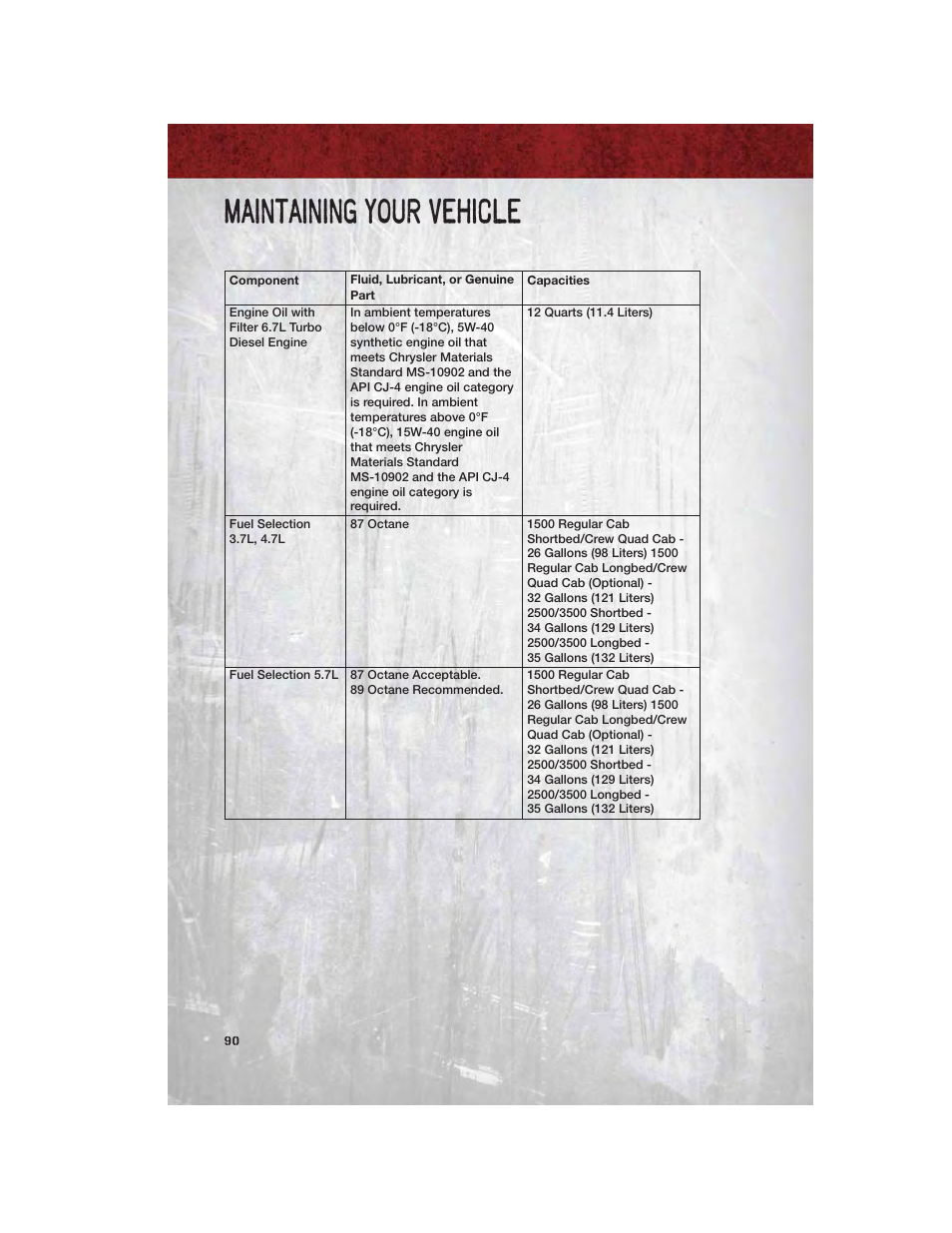 Maintaining your vehicle | Ram Trucks 2011 3500 - User Guide User Manual | Page 92 / 116
