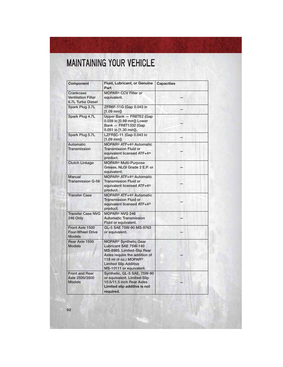 Maintaining your vehicle | Ram Trucks 2011 3500 - User Guide User Manual | Page 94 / 116
