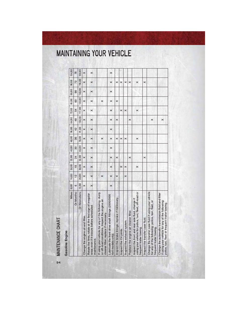 Gasoline engine, Maintaining your vehicle, Ma intenance chart | Ram Trucks 2011 3500 - User Guide User Manual | Page 96 / 116