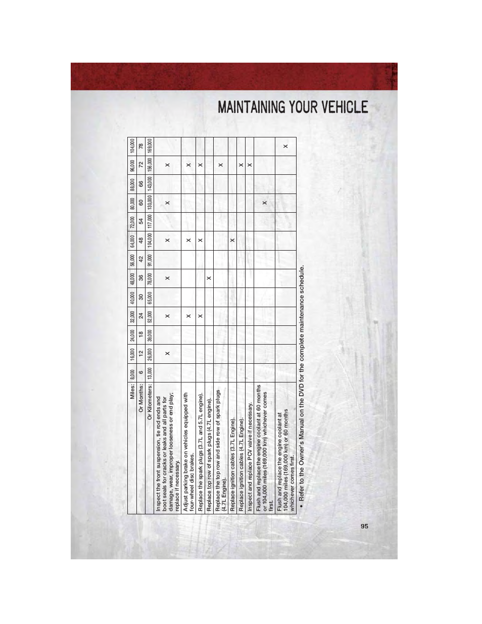 Maintaining your vehicle | Ram Trucks 2011 3500 - User Guide User Manual | Page 97 / 116