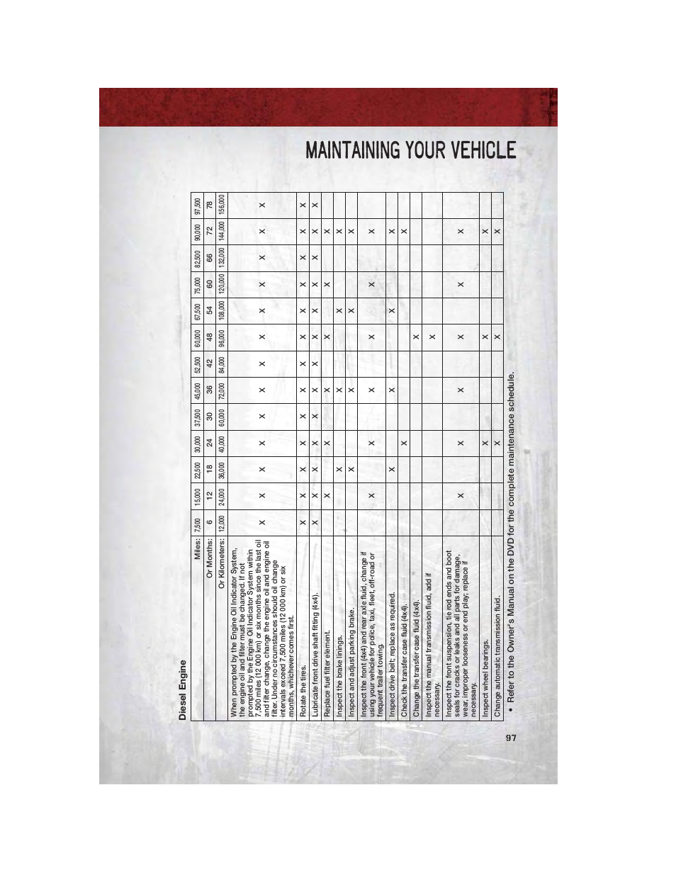 Diesel engine, Maintaining your vehicle | Ram Trucks 2011 3500 - User Guide User Manual | Page 99 / 116
