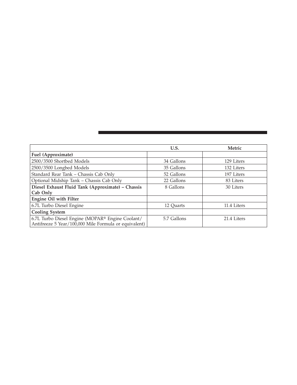 Fluid capacities | Ram Trucks 2011 Chassis Cab - Diesel Supplement User Manual | Page 134 / 174