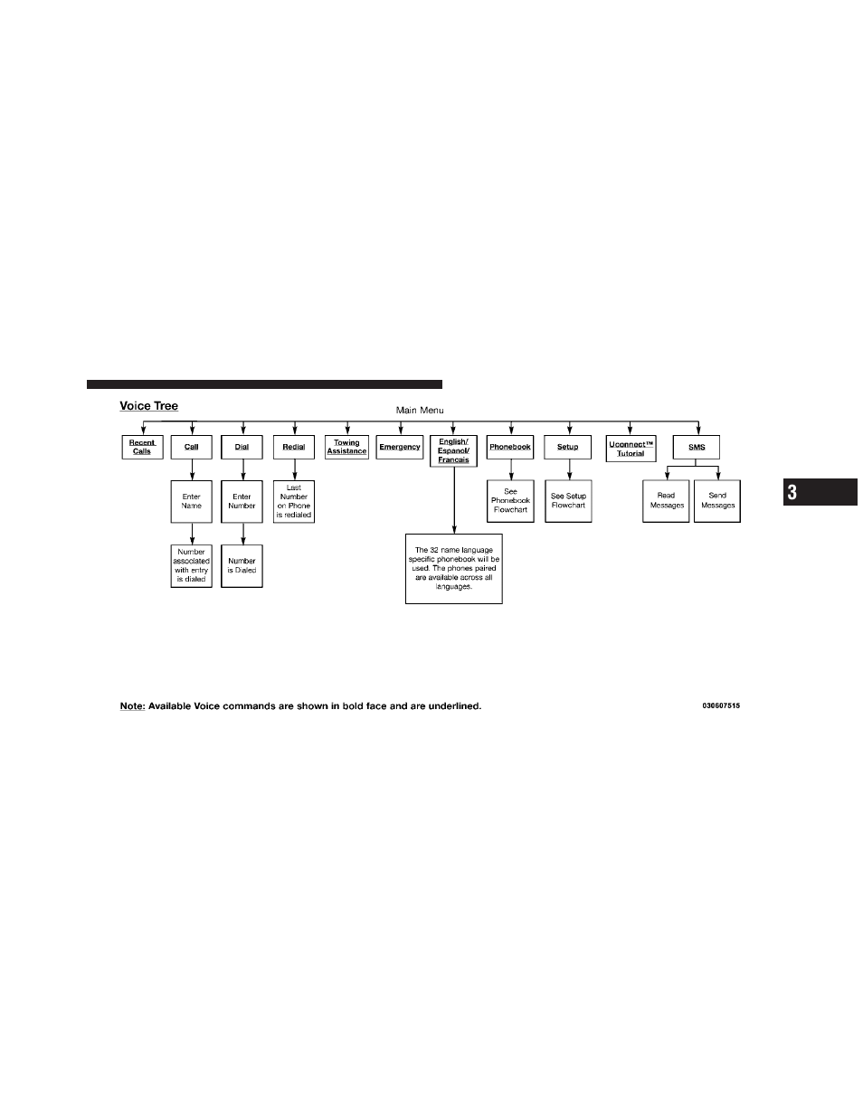 Ram Trucks 2011 Chassis Cab - Owner Manual User Manual | Page 119 / 494