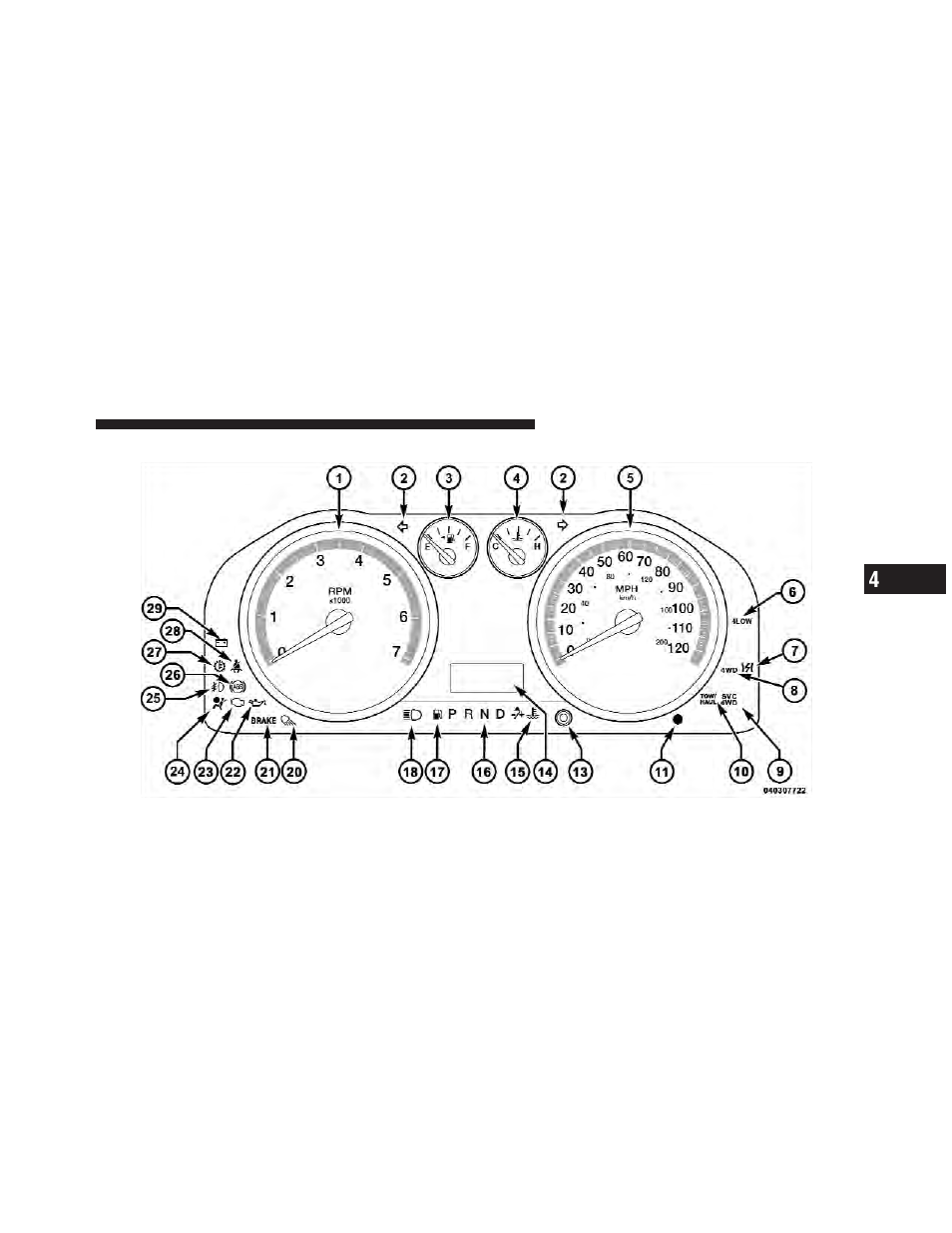 Instrument cluster — base | Ram Trucks 2011 Chassis Cab - Owner Manual User Manual | Page 187 / 494