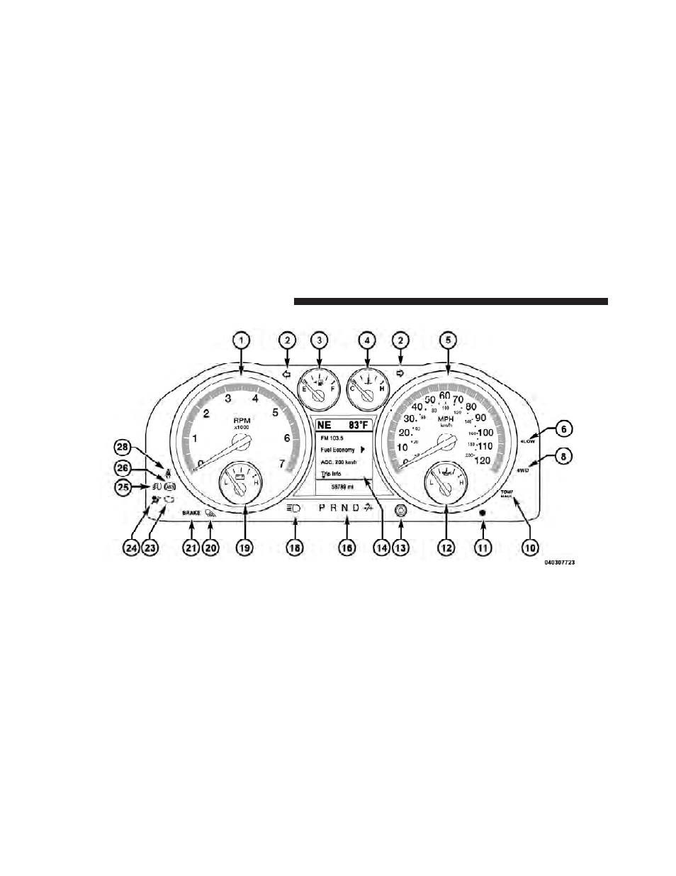 Instrument cluster — premium | Ram Trucks 2011 Chassis Cab - Owner Manual User Manual | Page 188 / 494