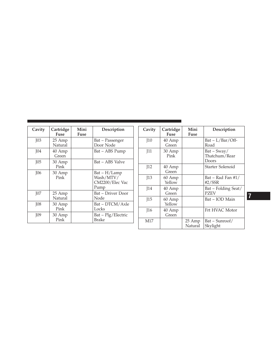 Ram Trucks 2011 Chassis Cab - Owner Manual User Manual | Page 431 / 494