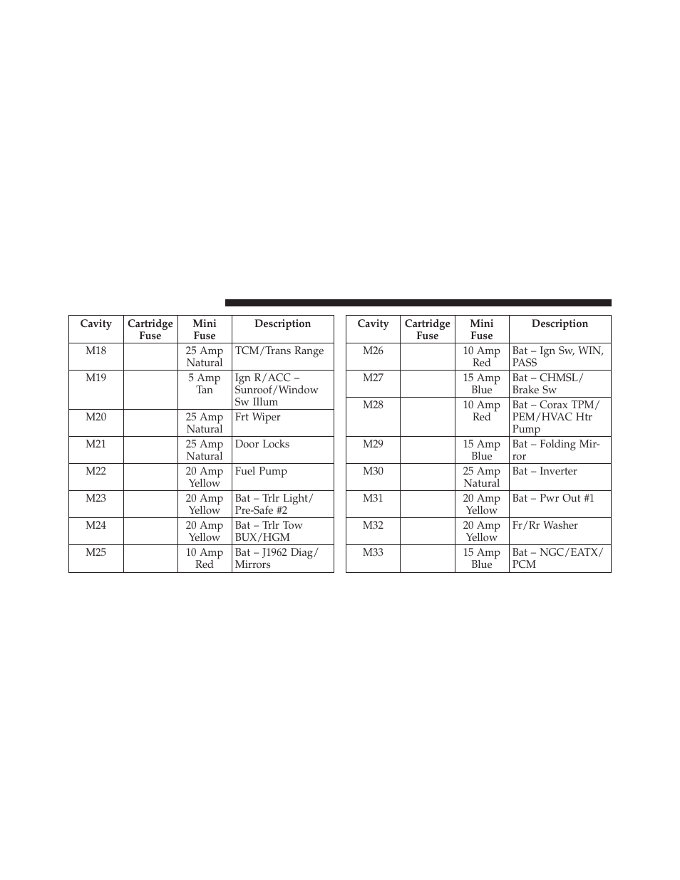 Ram Trucks 2011 Chassis Cab - Owner Manual User Manual | Page 432 / 494