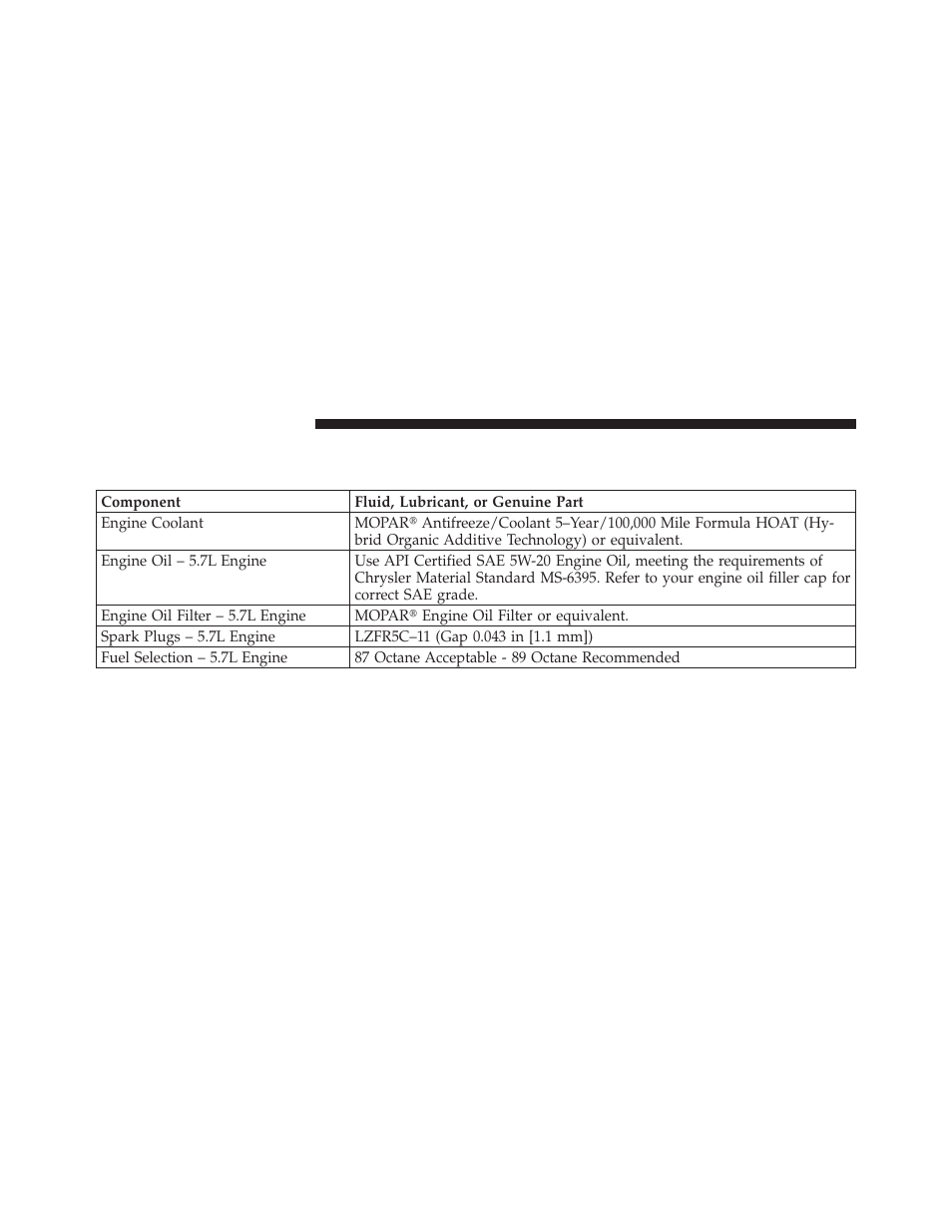 Fluids, lubricants and genuine parts, Engine | Ram Trucks 2011 Chassis Cab - Owner Manual User Manual | Page 444 / 494