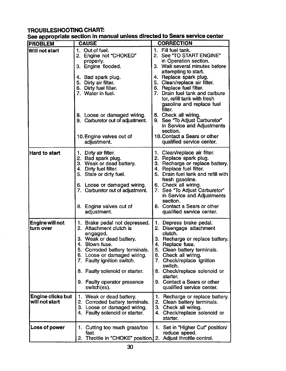 Craftsman 917.2720601 User Manual | Page 30 / 60