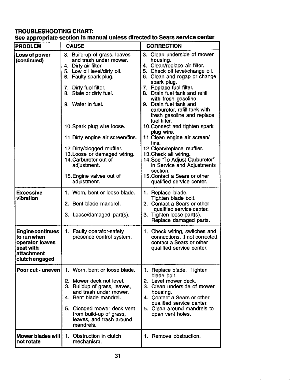 Craftsman 917.2720601 User Manual | Page 31 / 60