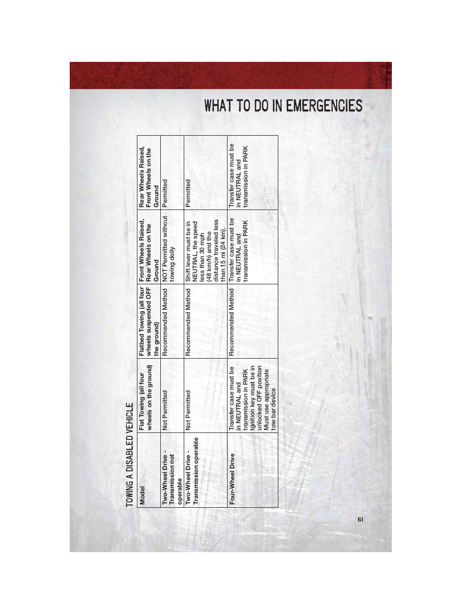 What to do in emergencies, Towing a disabled vehicle | Ram Trucks 2011 Chassis Cab - User Guide User Manual | Page 63 / 92