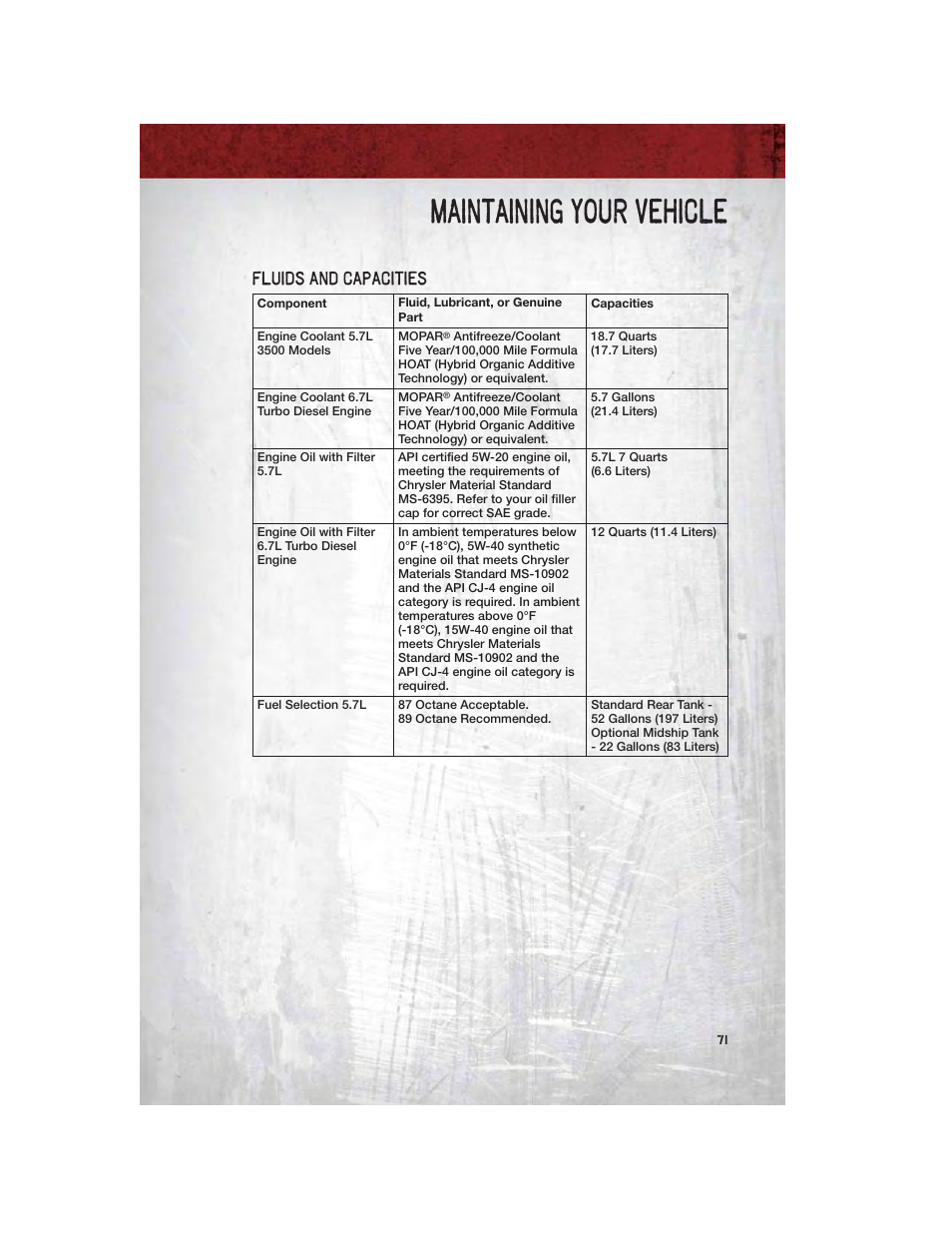 Fluids and capacities, Maintaining your vehicle | Ram Trucks 2011 Chassis Cab - User Guide User Manual | Page 73 / 92