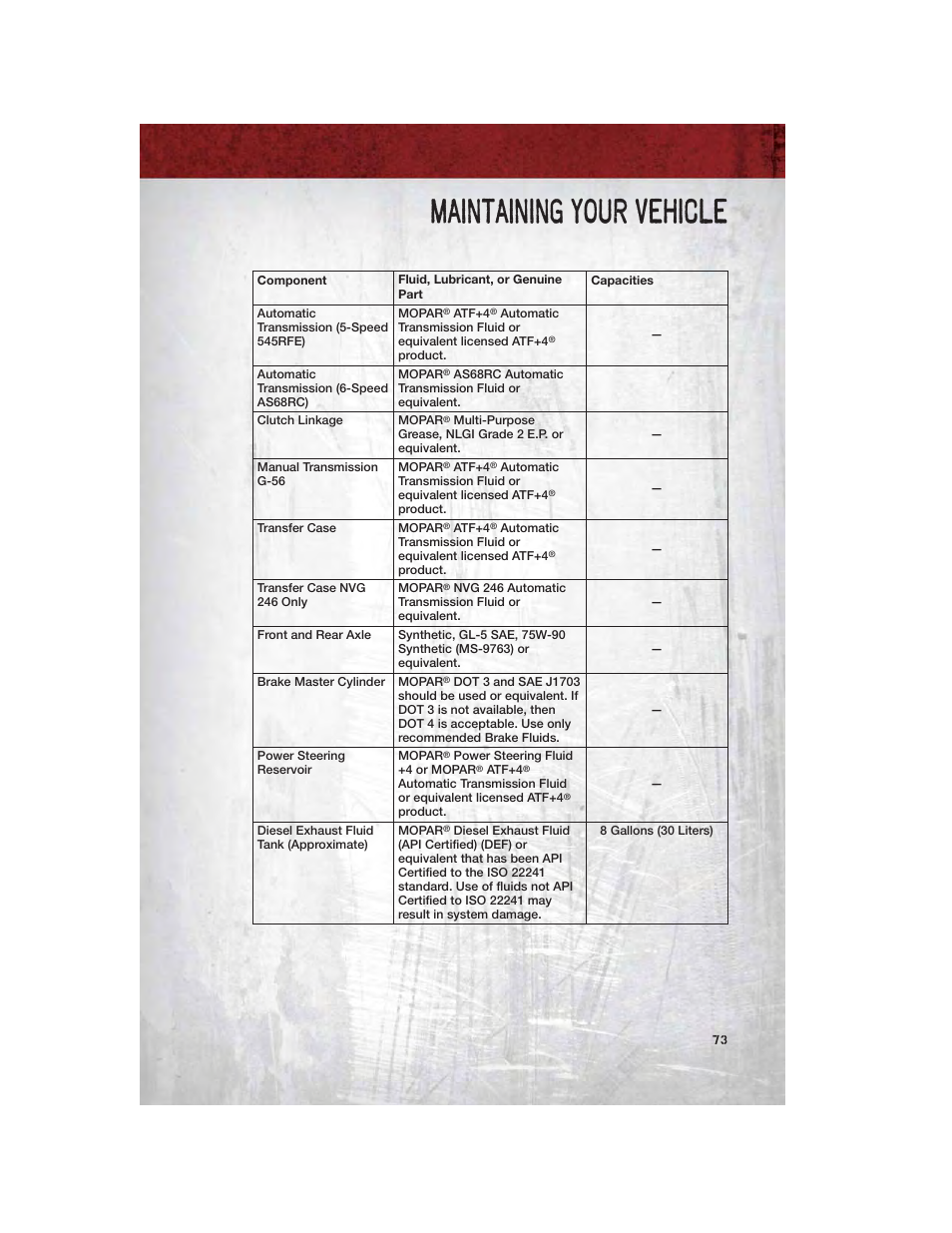 Maintenance chart, Maintaining your vehicle | Ram Trucks 2011 Chassis Cab - User Guide User Manual | Page 75 / 92