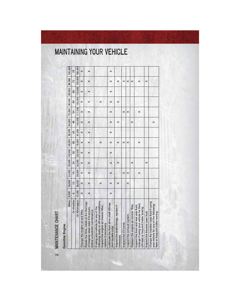 Gasoline engine, Maintaining your vehicle, Ma intenance chart | Ram Trucks 2011 Chassis Cab - User Guide User Manual | Page 76 / 92