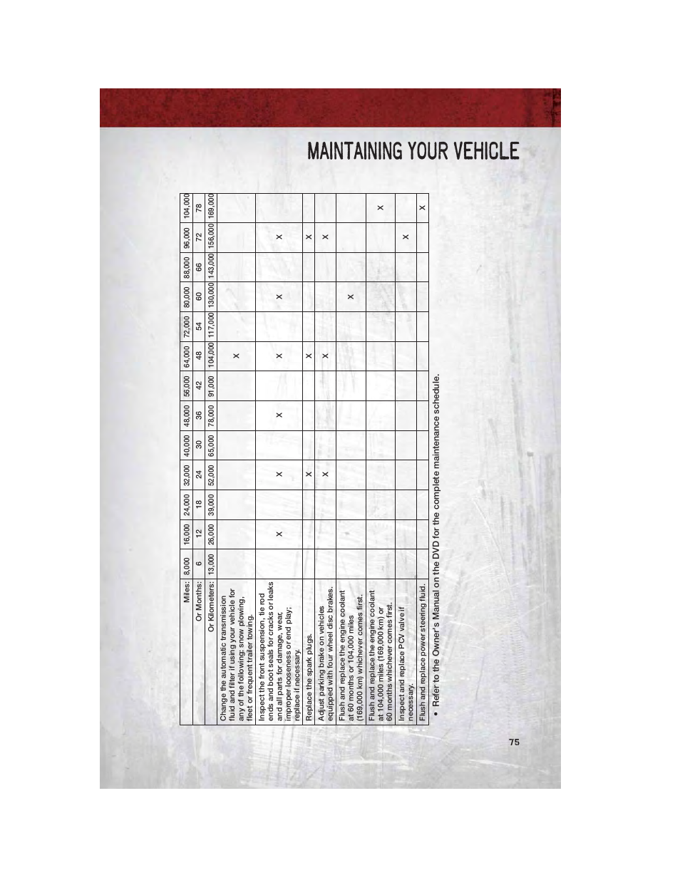 Maintaining your vehicle | Ram Trucks 2011 Chassis Cab - User Guide User Manual | Page 77 / 92