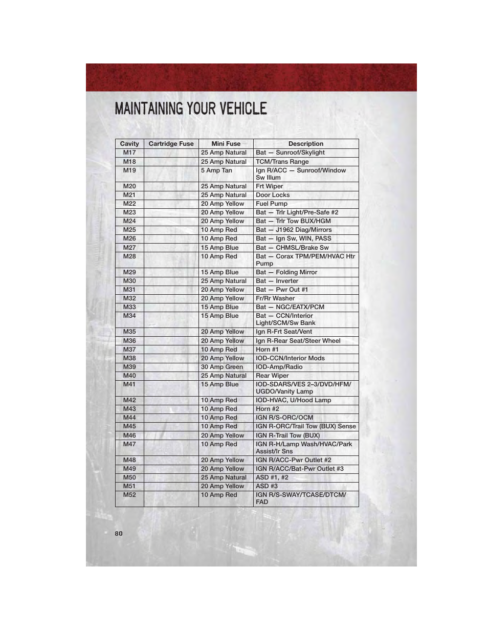 Maintaining your vehicle | Ram Trucks 2011 Chassis Cab - User Guide User Manual | Page 82 / 92