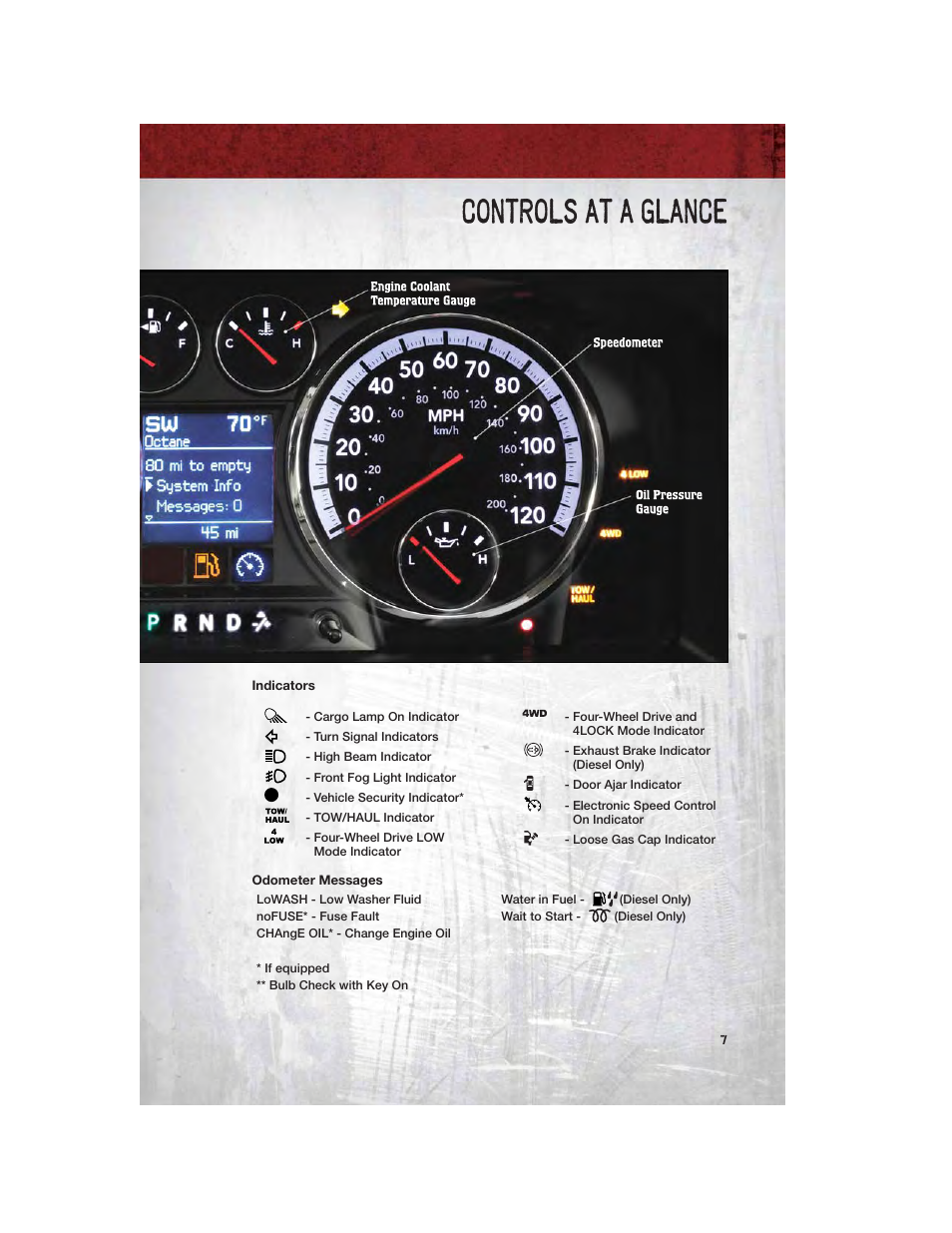 Indicators, Odometer messages, Controls at a glance | Ram Trucks 2011 Chassis Cab - User Guide User Manual | Page 9 / 92