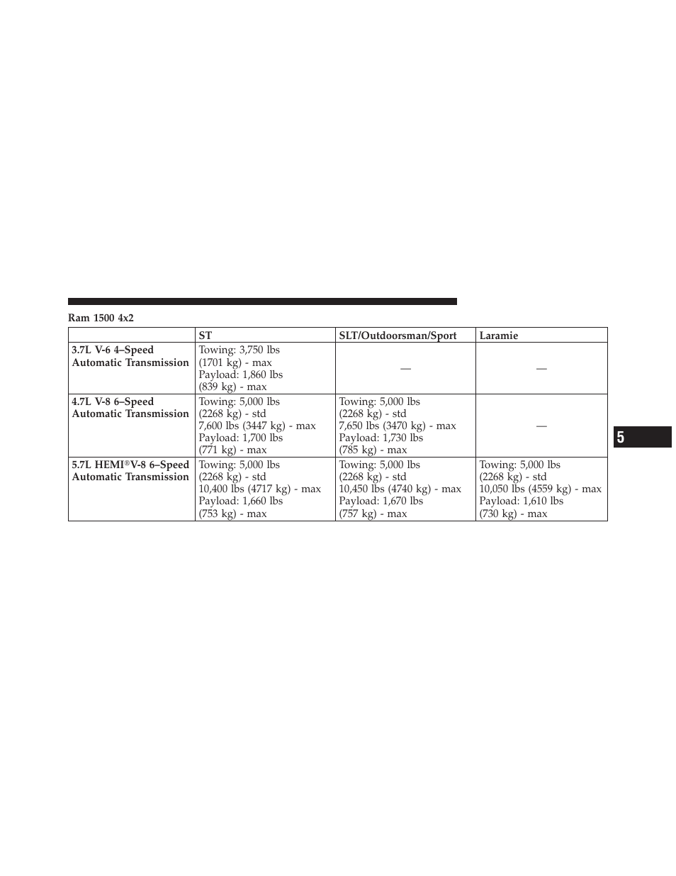 Ram Trucks 2012 3500 - Owner Manual User Manual | Page 549 / 726