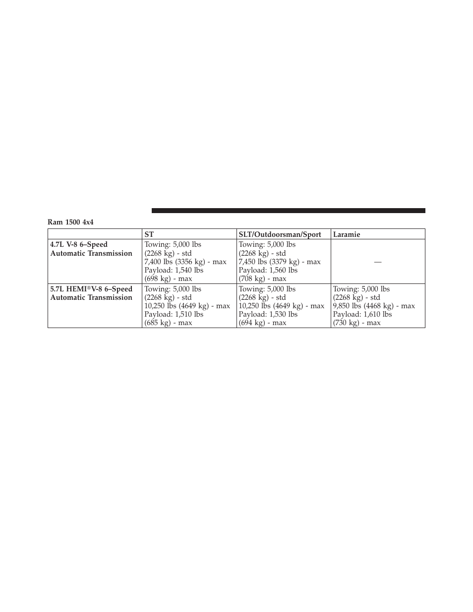 Ram Trucks 2012 3500 - Owner Manual User Manual | Page 550 / 726