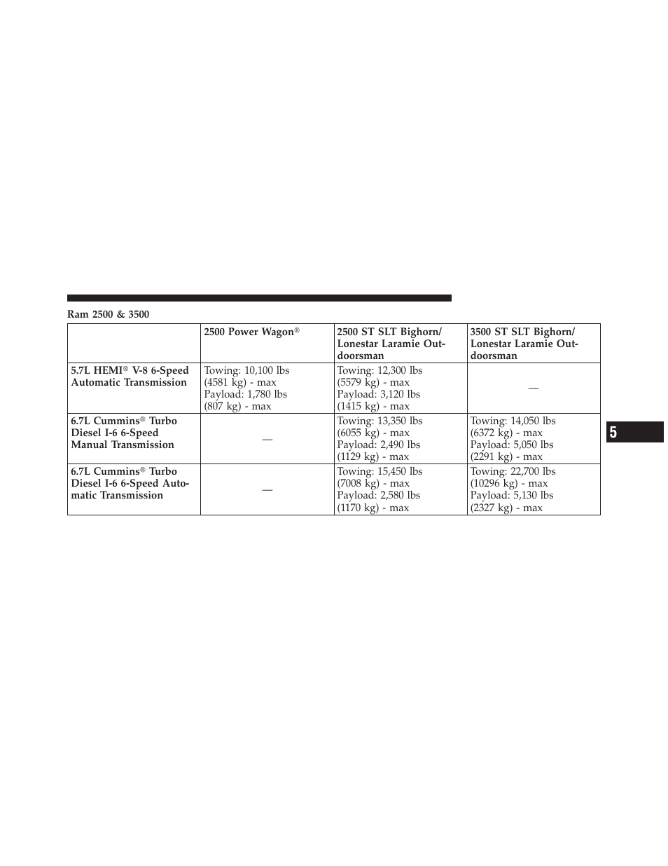 Ram Trucks 2012 3500 - Owner Manual User Manual | Page 551 / 726