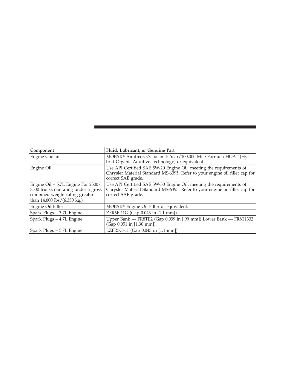 Fluids, lubricants and genuine parts, Engine | Ram Trucks 2012 3500 - Owner Manual User Manual | Page 674 / 726