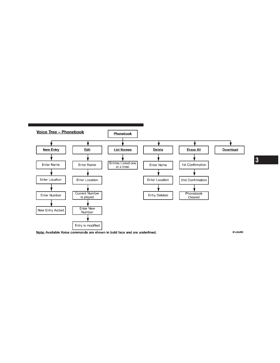 Ram Trucks 2012 Chassis Cab - Owner Manual User Manual | Page 121 / 502