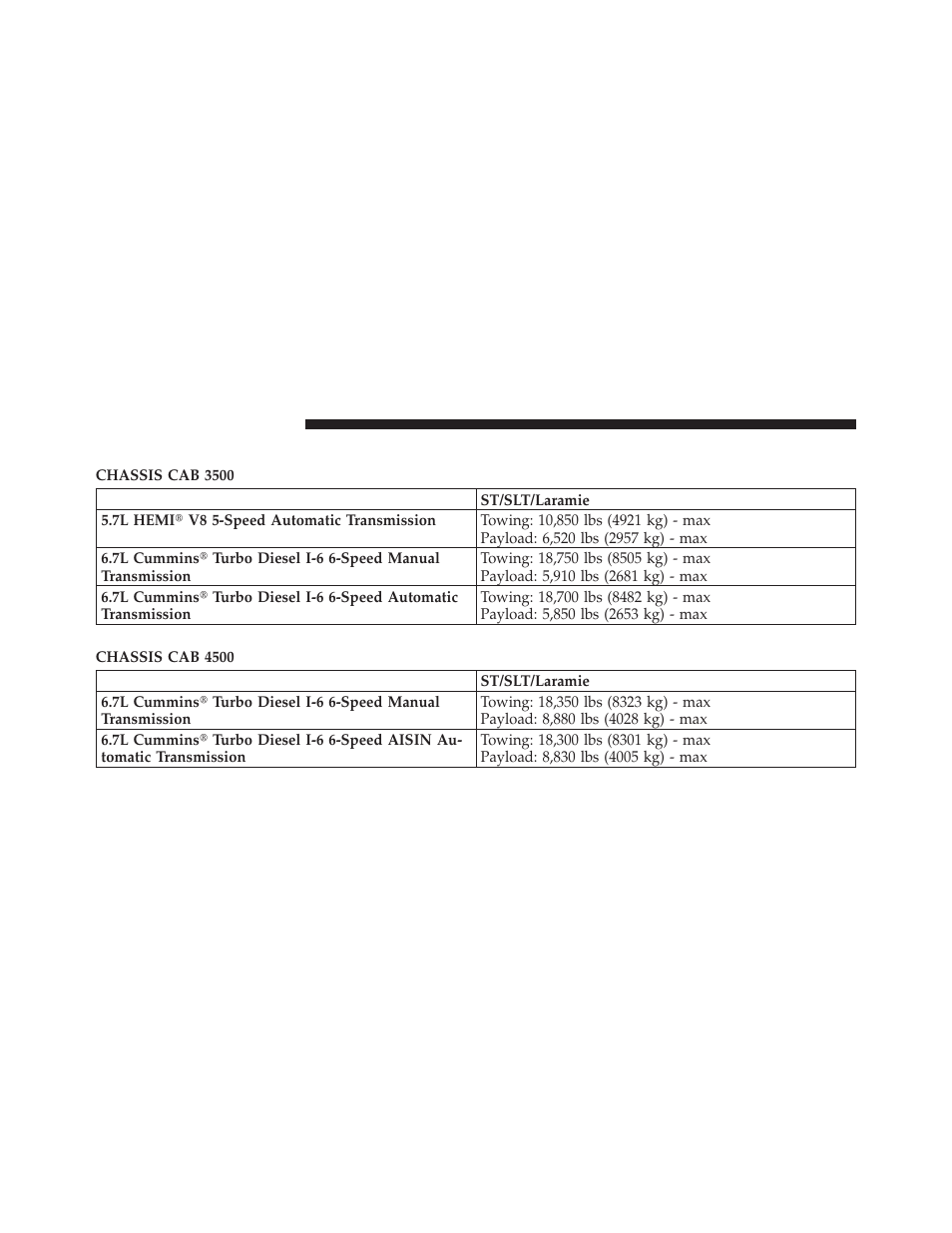 Trailer towing weights, Maximum trailer weight ratings) | Ram Trucks 2012 Chassis Cab - Owner Manual User Manual | Page 350 / 502