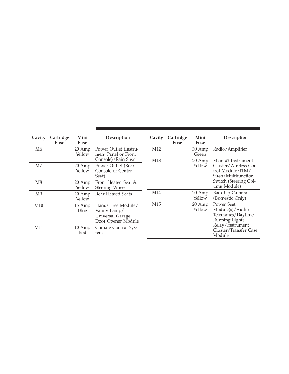 Ram Trucks 2012 Chassis Cab - Owner Manual User Manual | Page 440 / 502