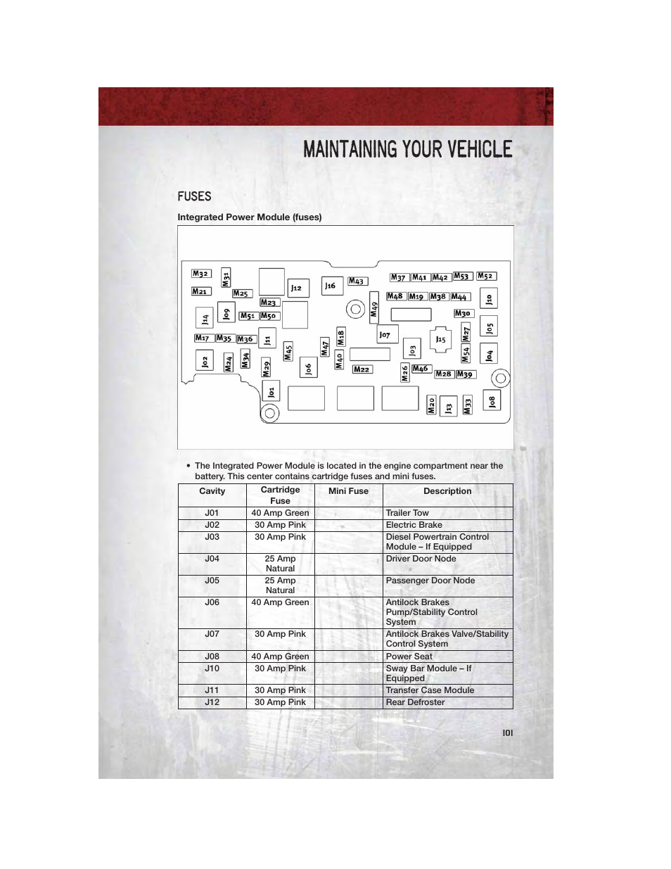 Fuses, Integrated power module (fuses), Maintaining your vehicle | Ram Trucks 2012 Chassis Cab - User Guide User Manual | Page 103 / 116