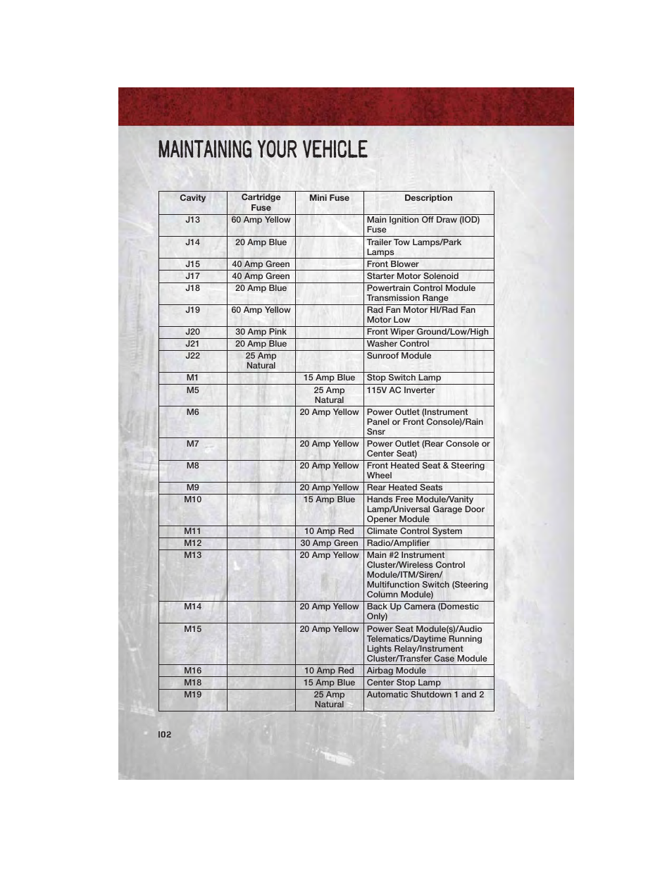 Maintaining your vehicle | Ram Trucks 2012 Chassis Cab - User Guide User Manual | Page 104 / 116